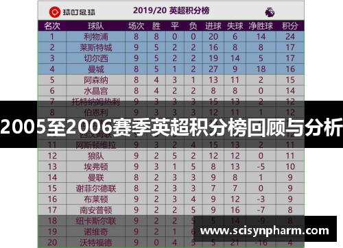 2005至2006赛季英超积分榜回顾与分析
