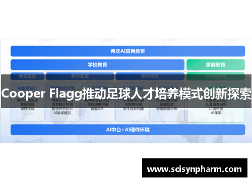 Cooper Flagg推动足球人才培养模式创新探索