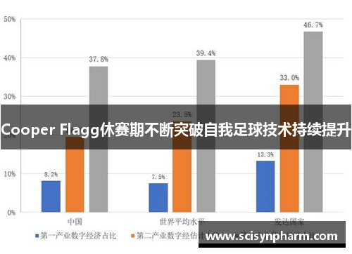 Cooper Flagg休赛期不断突破自我足球技术持续提升