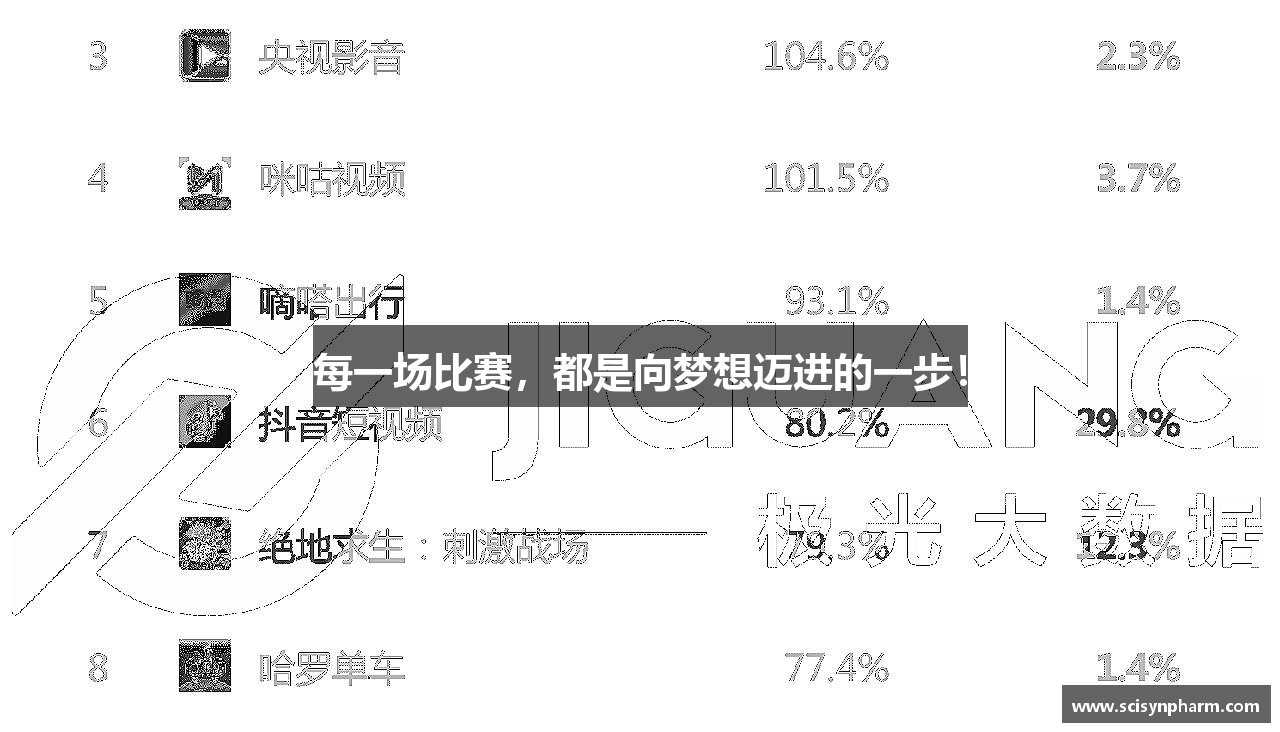 每一场比赛，都是向梦想迈进的一步！